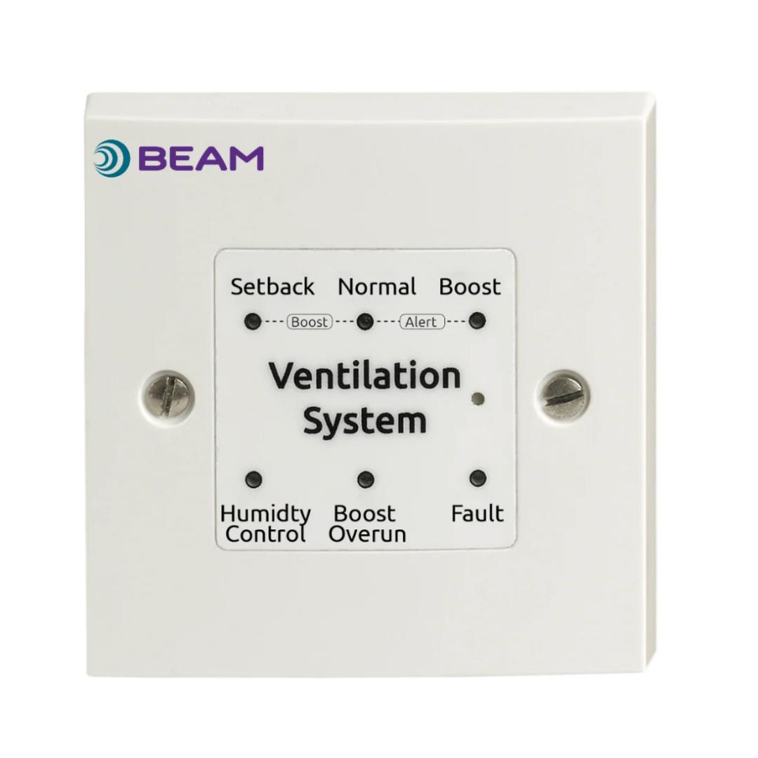 MEV Indicator Panel