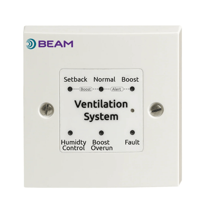 MEV Indicator Panel